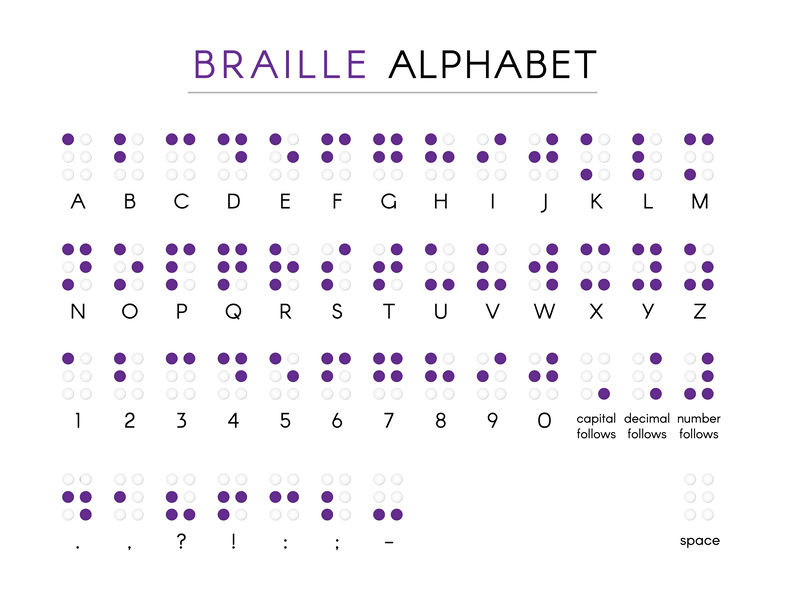 Image montrant les lettres de l'alphabet braille (anglais) et certains symboles de ponctuation.