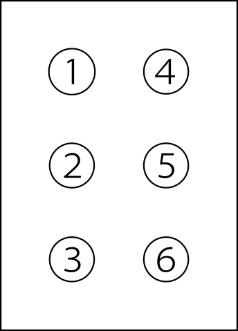 Les six points sont disposés dans une matrice 3x2, avec les points 1, 2 et 3 sur le côté gauche, et les points 4, 5 et 6 sur le côté droit. Un diagramme de la cellule braille. Les six points sont disposés dans une matrice 3x2, avec les points 1, 2 et 3 sur le côté gauche, et les points 4, 5 et 6 sur le côté droit.